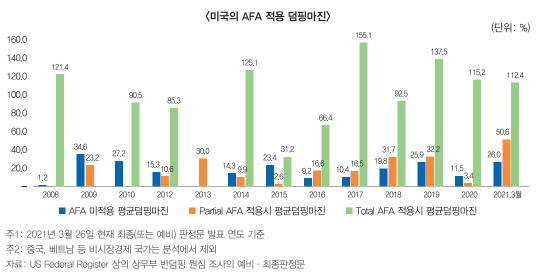 <한국무역협회 제공>
